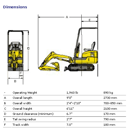 Micro Digger Dimensions